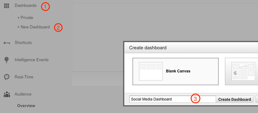 Invenit Micronology Information Technology Solutions | Google Analytics Dashboard
