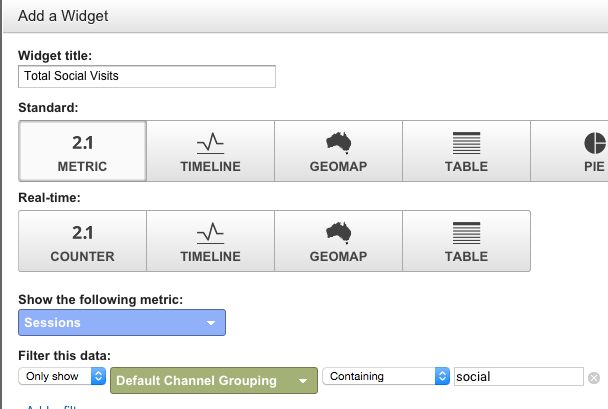 Invenit Micronology Information Technology Solutions | Google Analytics Widget