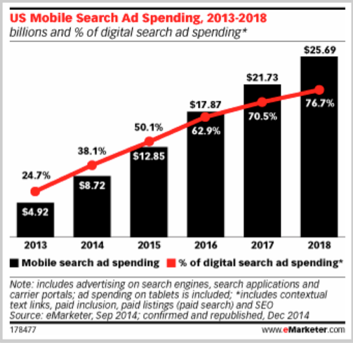Invenit Micronology Information Technology Solutions | Top SEO Tips for 2016 - Mobile App Optimization