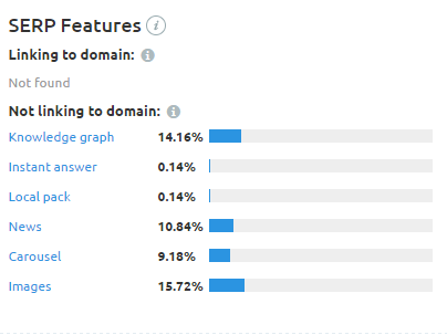 Invenit Micronology Information Technology Solutions | There are lots of ways to be visible in Google resultsYou might be under the impression that the only way to rank in Google is by building backlinks and using on-site SEO so that a page ends up as high in the SERPs as possible. However, there are other ways to gain visibility and visitors from the SERPs