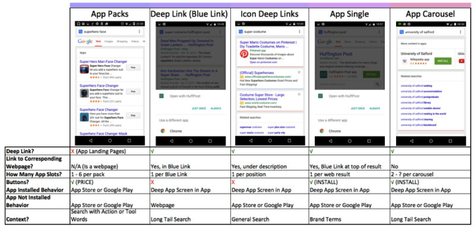 Invenit Micronology Information Technology Solutions | Top SEO Tips for 2016 - App Indexing at Search Engine Land